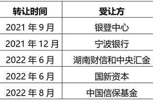 三足鼎立！西部前三雷霆&森林狼&掘金之间胜场差为0！