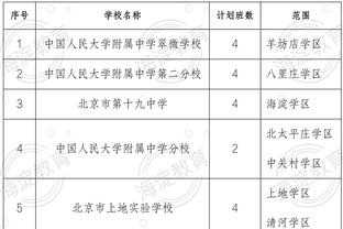 Slater：勇士先发“双前锋”维金斯+库明加+水花+土鸡蛋