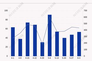 东西部周最佳：欧文场均31.8分 波尔津吉斯场均19.8+10+3帽